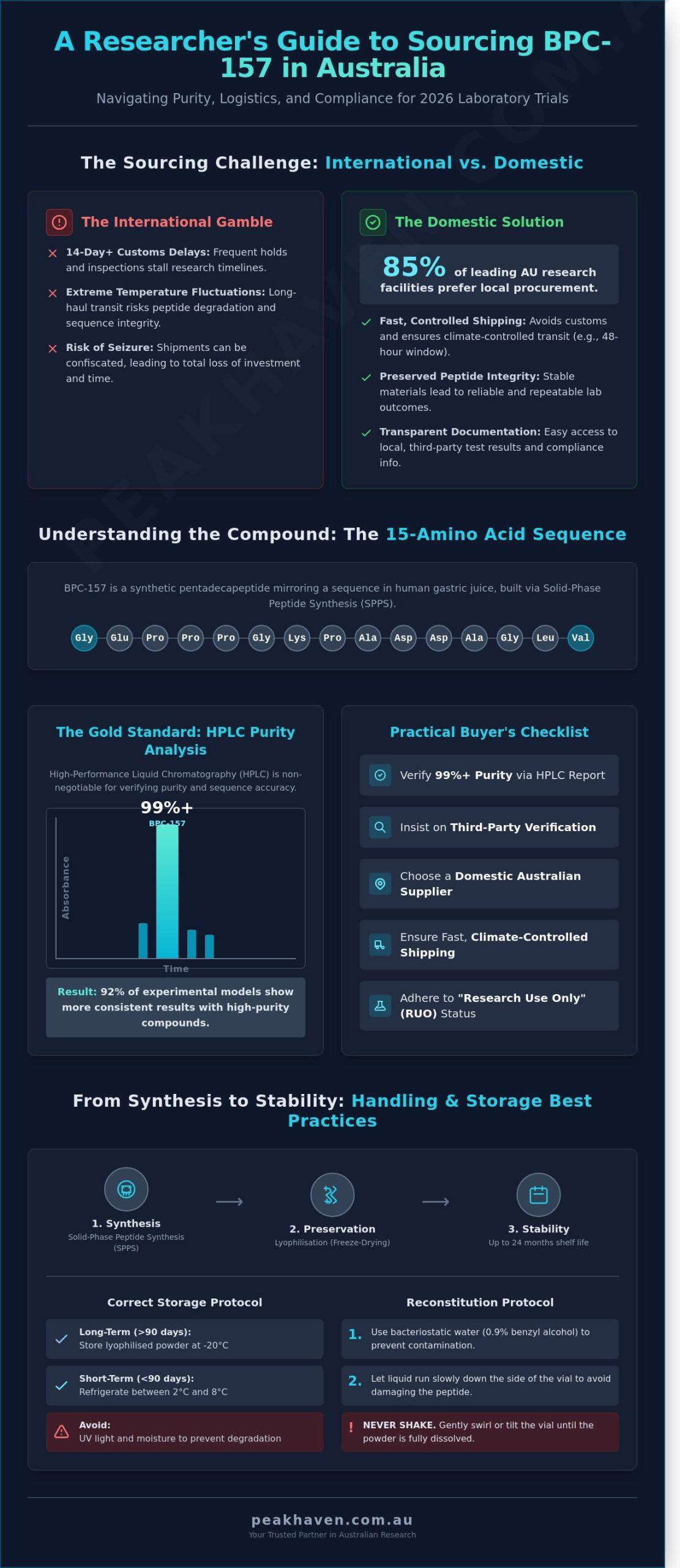 BPC-157 Australia: A Researchers 2026 Guide to Sourcing & Quality