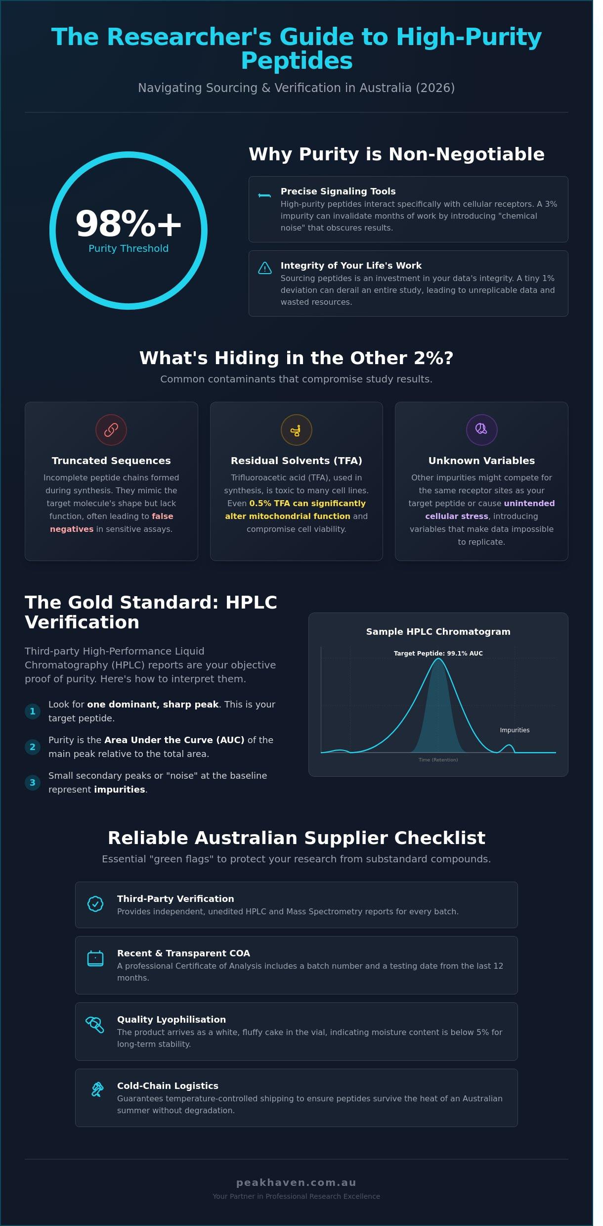 High Purity Peptides for Research: The 2026 Scientist's Guide