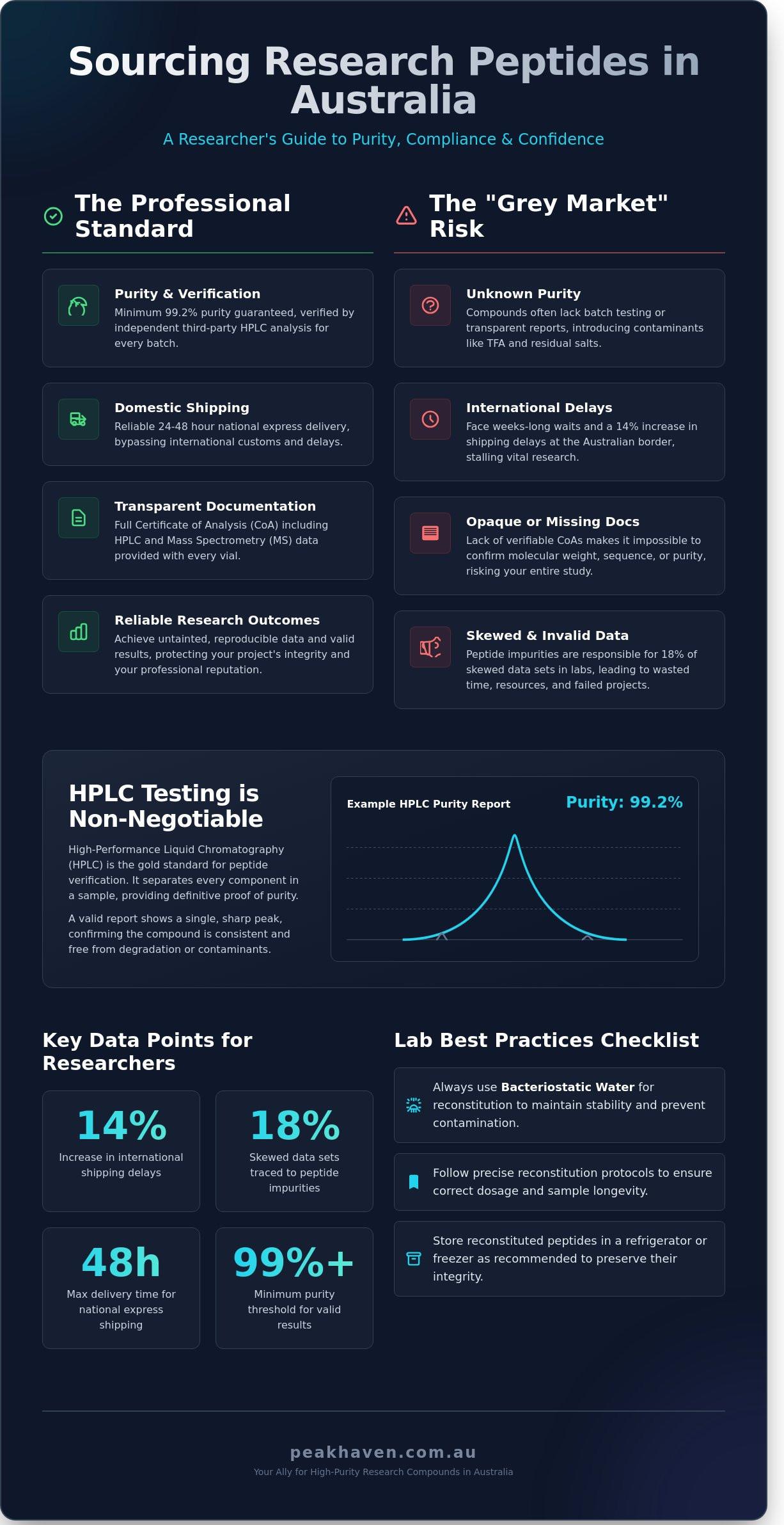 Peptides Melbourne: The 2026 Researcher�s Guide to High-Purity Compounds