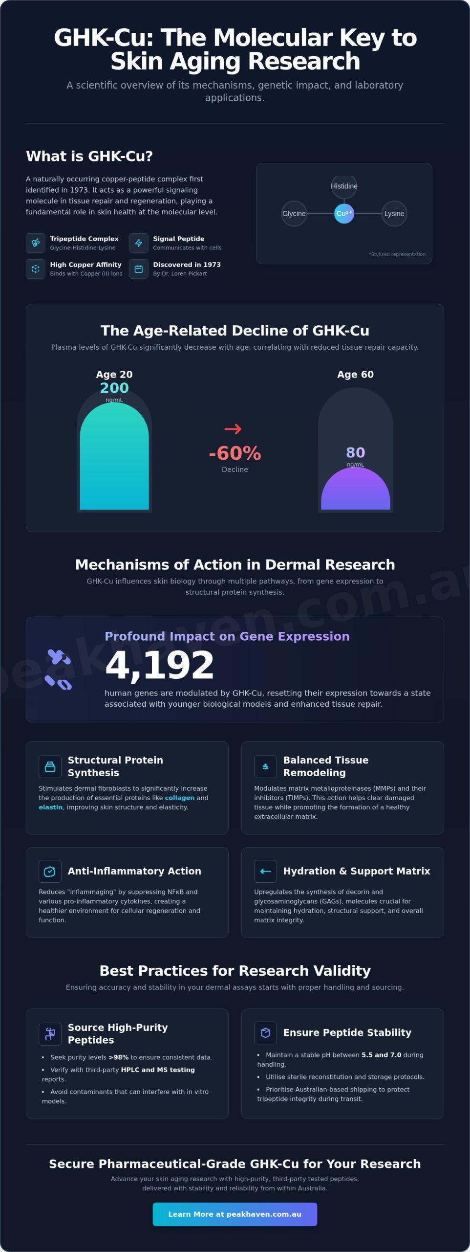 GHK-Cu for Skin Aging Research: A 2026 Scientific Overview