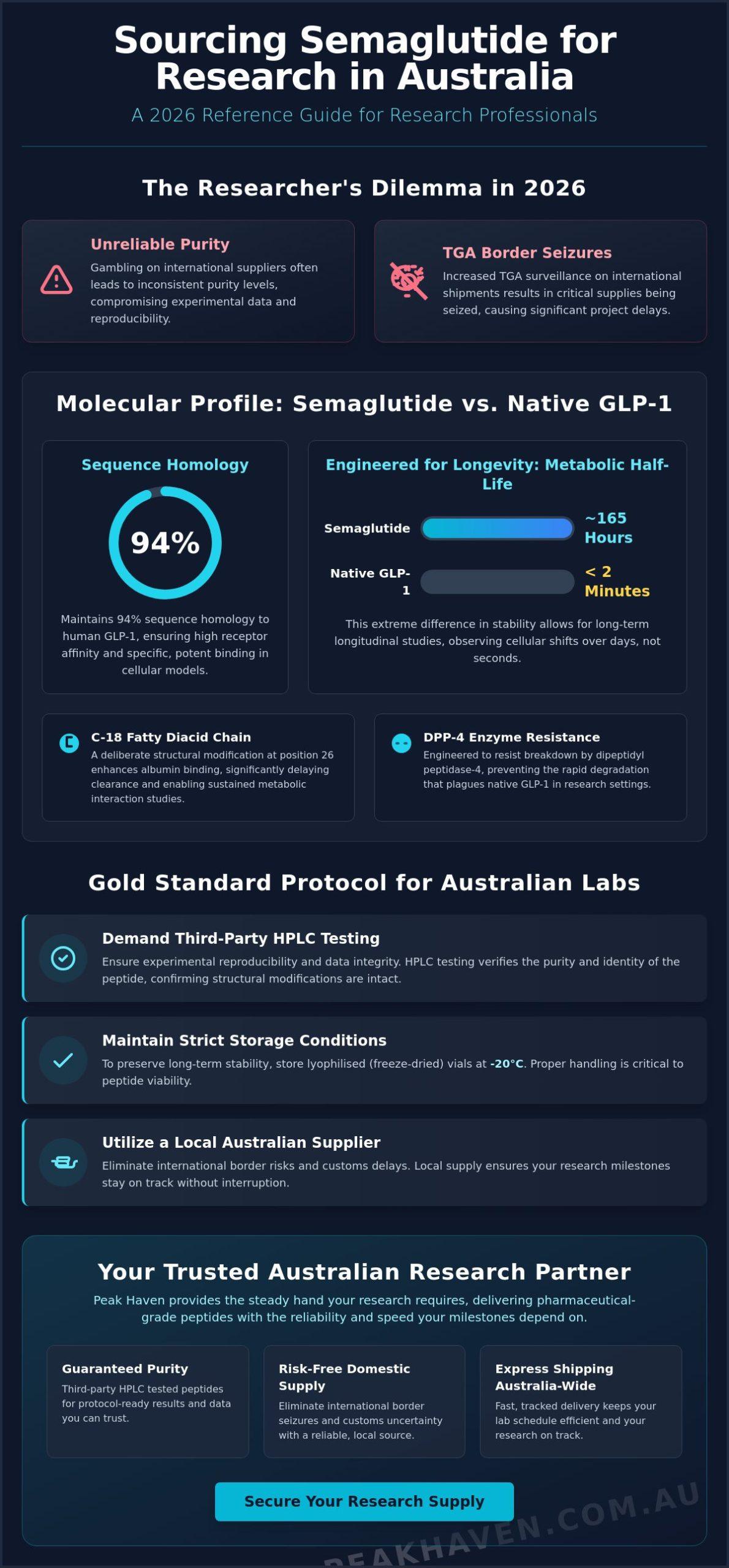 Semaglutide for Laboratory Research in Australia: A 2026 Reference Guide
