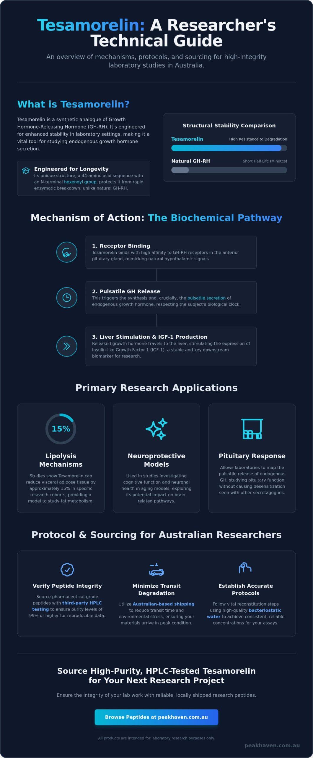 Tesamorelin Dosage Research Australia: A Comprehensive Laboratory Guide (2026)
